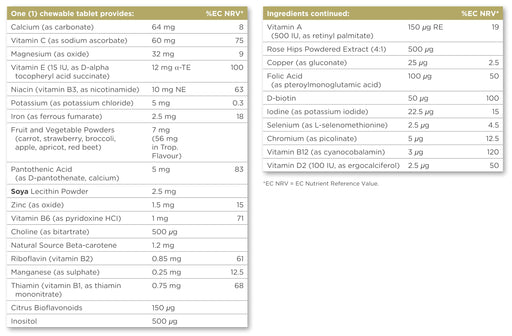 Solgar Kangavites Multivitamin Tropical Punch 60 Tables